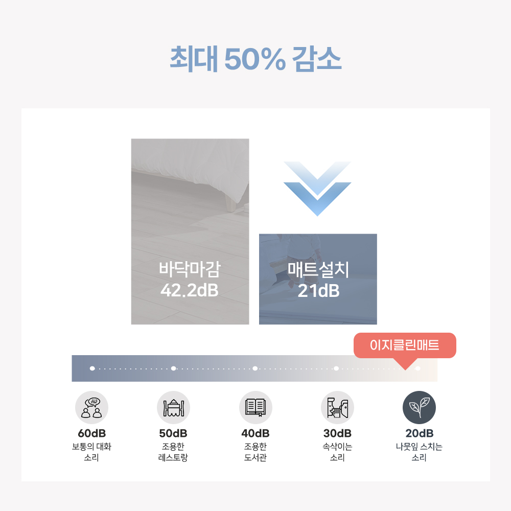 바니하우스 항균 아기 유아 거실 셀프 시공 층간소음 빅 폴더매트 240x140 이미지 7