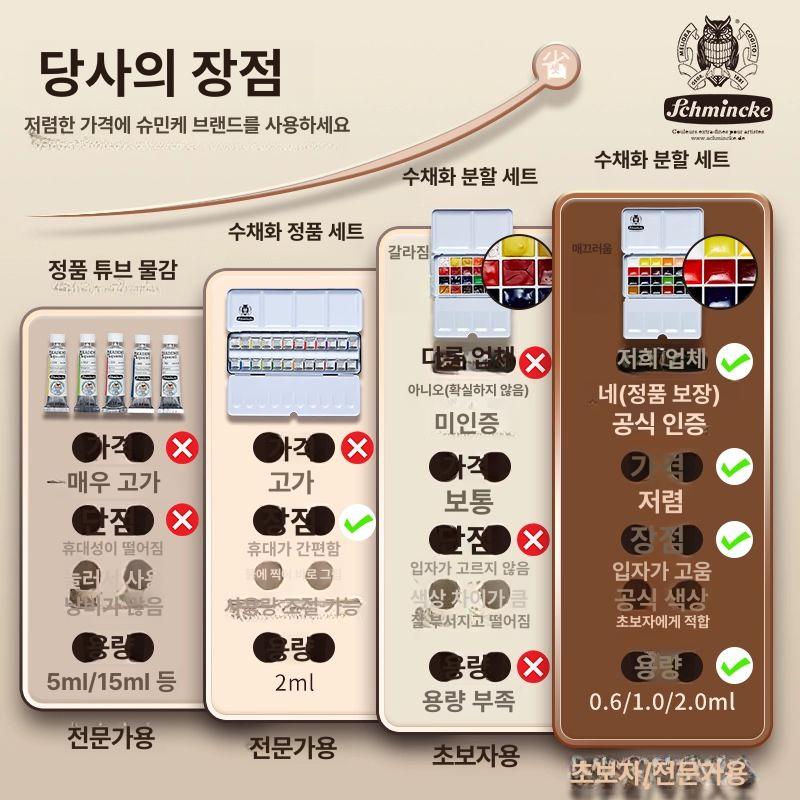 독일 쉬민케 고체물감 미술 파레트 수채화 24색 미니 내구성 소형 24색 11개 0.6ml 투명 플라스틱 케이스 - 상세 이미지 4