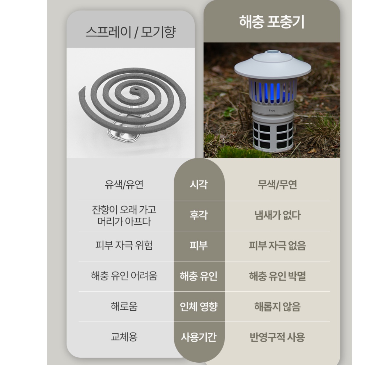 무선 모기 퇴치기 야외 포충등 실외용 포충기 야외용 해충 퇴치기 - 상세 이미지 3