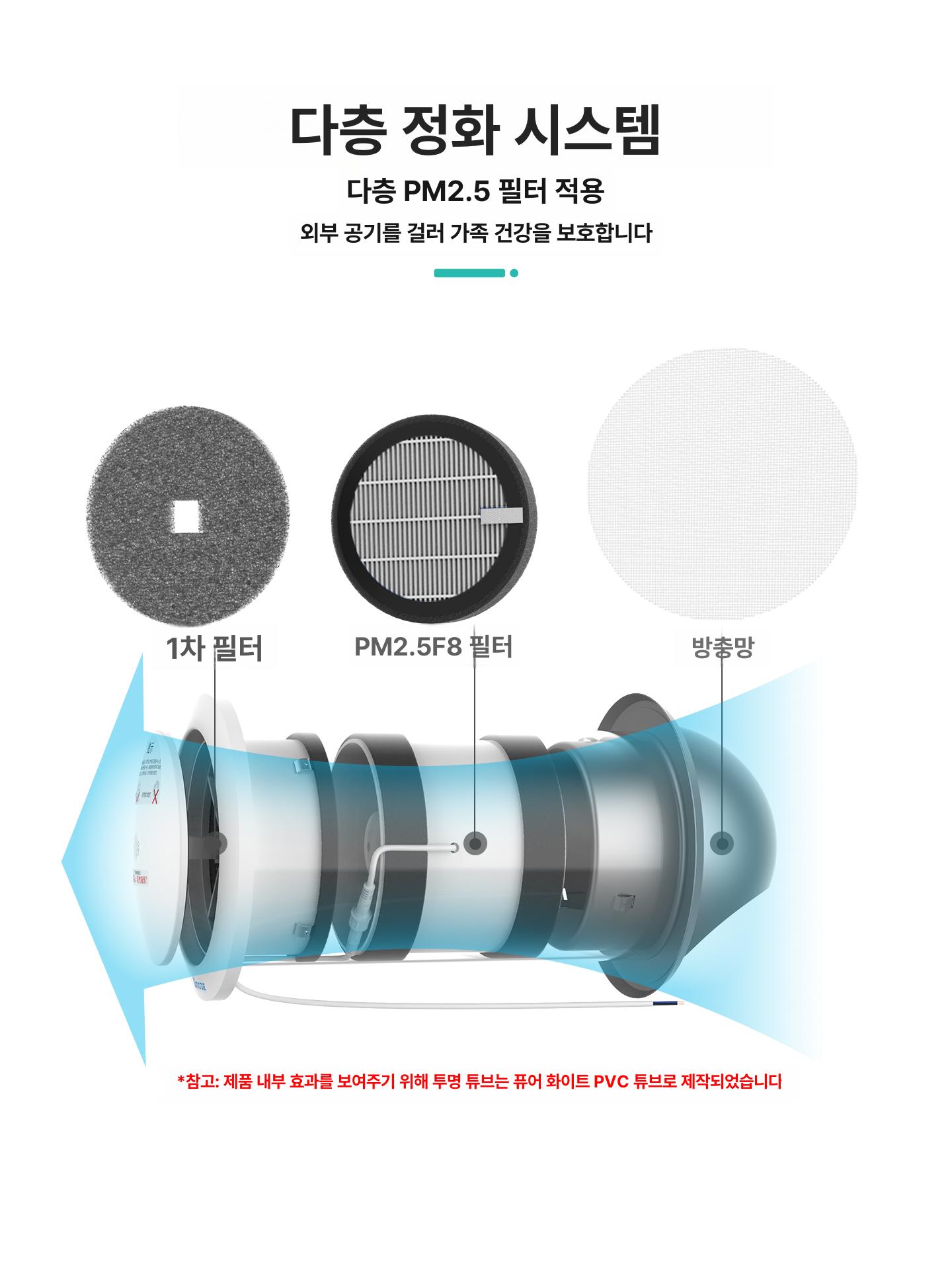 벽체 설치형 환기장치 공기정화기 분리형 모바일 공기청정 분할 열회수 천장 필터 환기 160 분리형 필터 키트 포함 - 상세 이미지 5