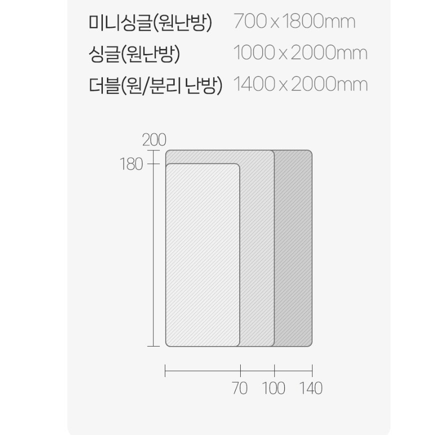 EMF탄소매트 미니싱글 전자파차단 전기매트 IA-EP2000C 블루