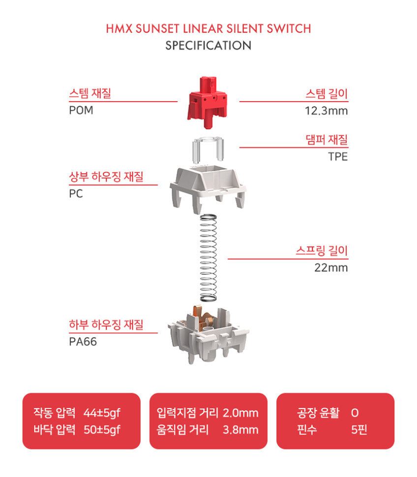 HMX 선셋 리니어 기계식 키보드 저소음 스위치 5핀 (35개 패키지) 판매처 상세 정보 이미지 2