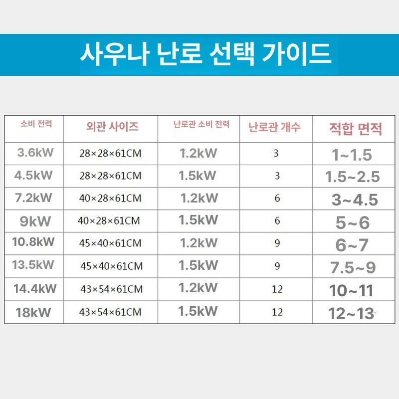 사우나 스토브 찜질방 핀란드 욕조 반신욕 목욕탕 단일 3.6kW - 상세 이미지 3