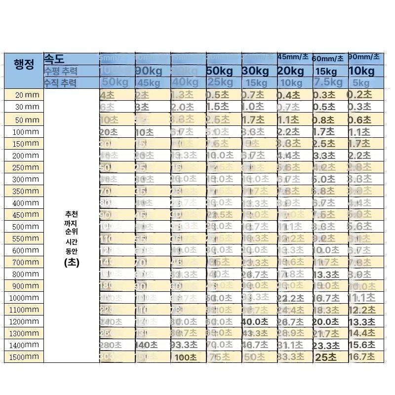 실린더 리니어 모터 액추에이터 리프터 볼스크류 푸시로드 컨트롤러 방수 스트로크 산업용 900mm 스트로크 65mm s 15kg 12V - 상세 이미지 4