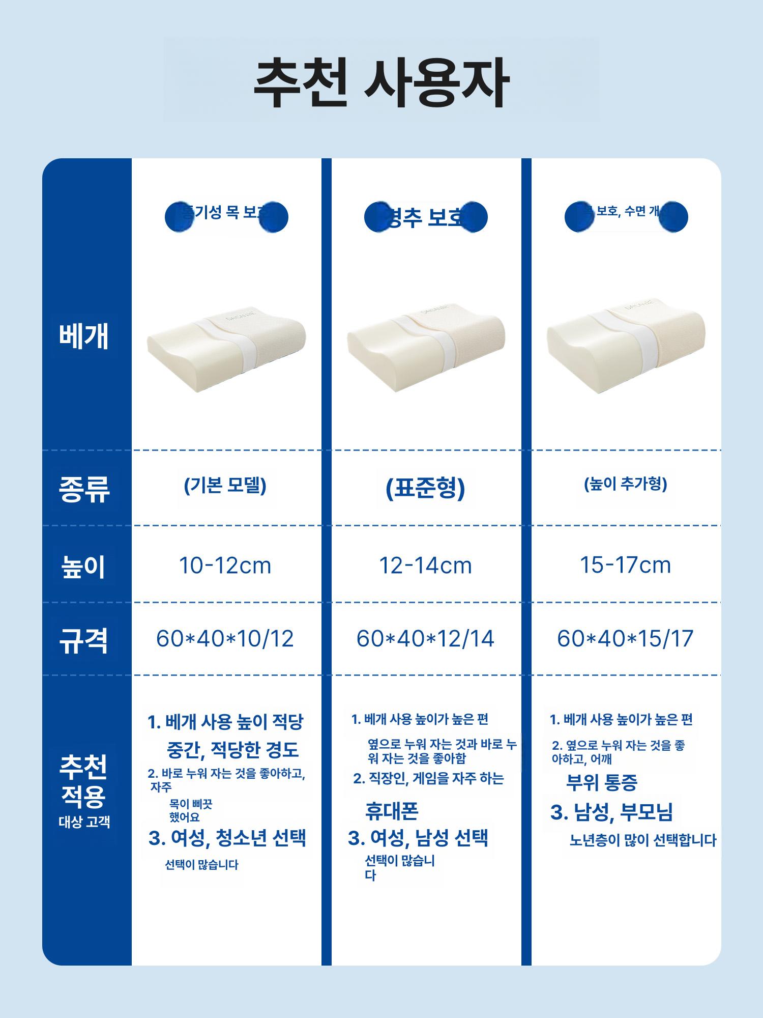 편안한 숙면 메모리폼 접이식 라텍스 베게 커버포함 메모리 베개커버 꿀잠 경추베개 롤팩 일체형 성형 12cm 벨벳 로고 - 상세 이미지 5