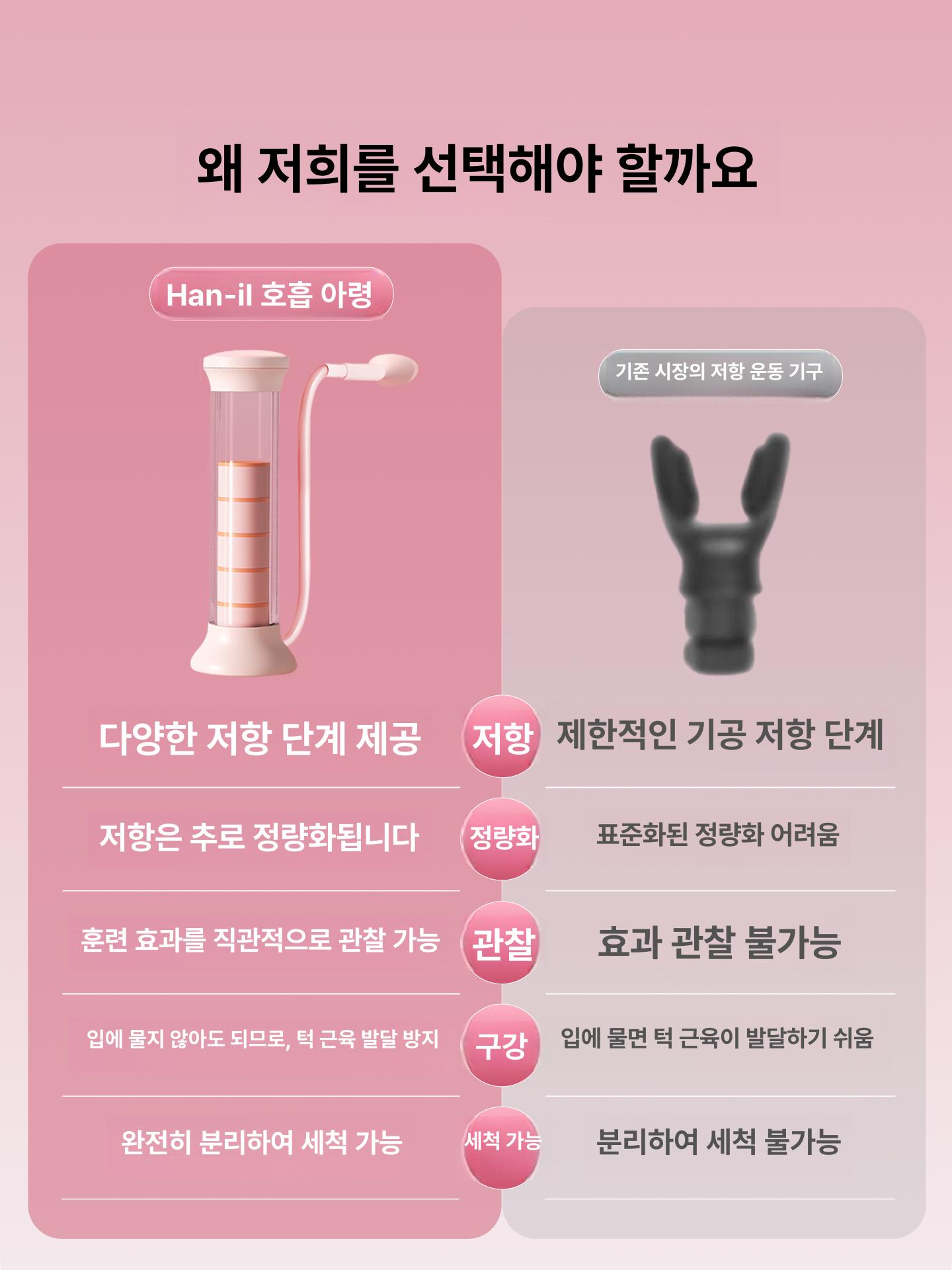 폐활량 운동기 폐운동 호흡훈련기 운동기구 복부 체리블라썸핑크 2개마우스피스100g저울 - 상세 이미지 3