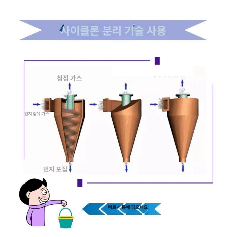 QSHB 집진기 이동식 먼지제거 흡진기 제연기 1.5kW 380V 수동 집진기 - 상세 이미지 5