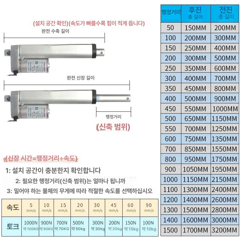 실린더 리니어 모터 액추에이터 리프터 볼스크류 푸시로드 컨트롤러 방수 스트로크 산업용 900mm 스트로크 65mm s 15kg 12V - 상세 이미지 3