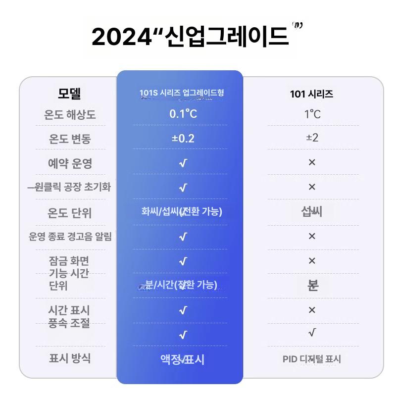 실험실 오븐 건조기 항온 드라이 가열 발아기 소형 발아 101-3B 225l 60x50x75 - 상세 이미지 3