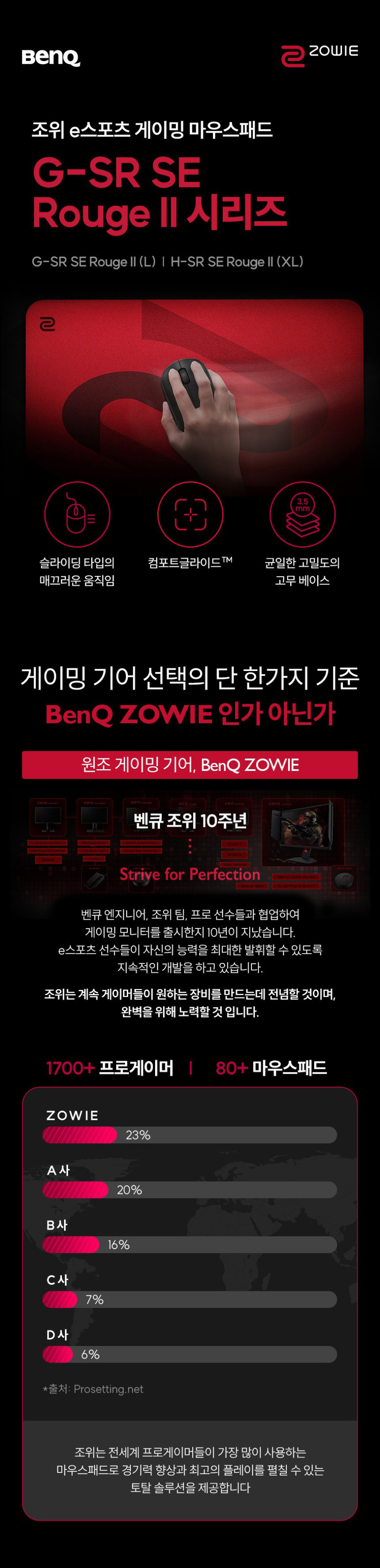 벤큐 조위 FPS 게이밍 마우스패드 ROUGE 레드, GSR SE 2 L 판매처 상세 정보 이미지 4