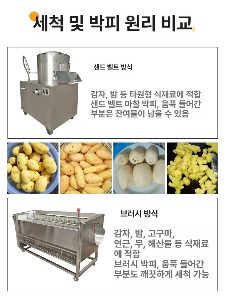 업소용 무채 기계 절단기 당근 채썰기 식당 슬라이서 슬라이서 2개 칼날 포함 소형 슬라이서 - 상세 이미지 3