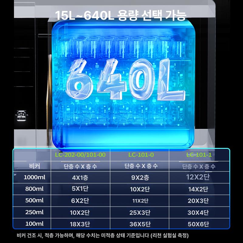 산업용 열풍건조기 실험실 드라이 인큐베이터 고온 LC-101-1B 송풍기 있음 - 상세 이미지 5