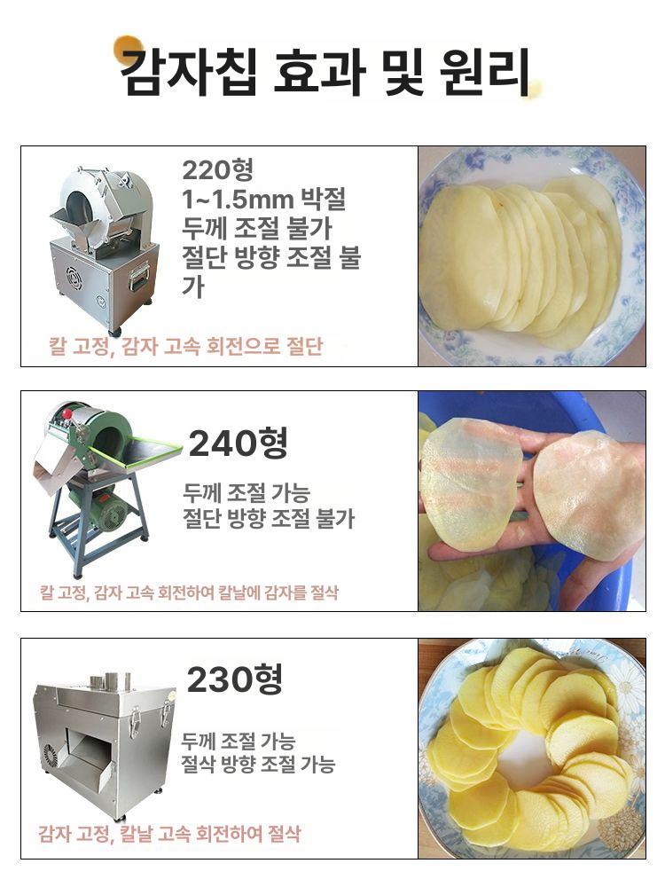업소용 무채 기계 절단기 당근 채썰기 식당 슬라이서 슬라이서 2개 칼날 포함 소형 슬라이서 - 상세 이미지 2