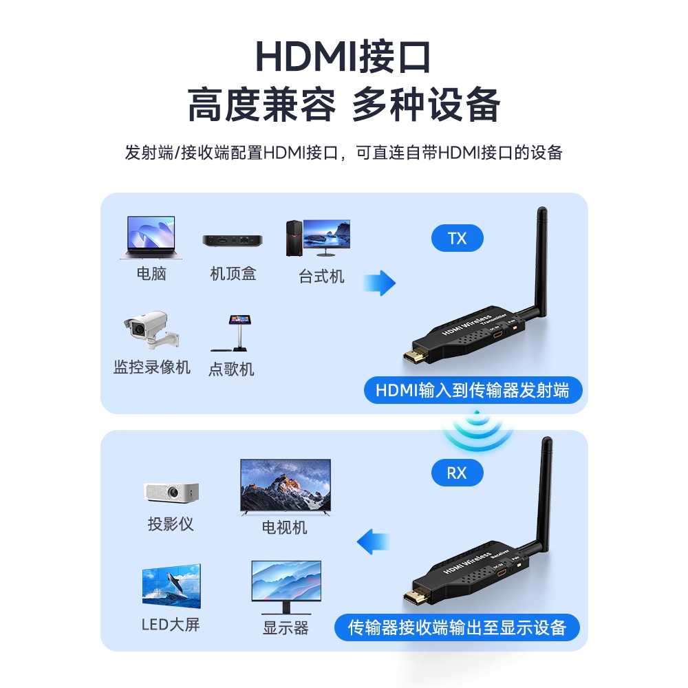 HDMI 무선 송수신기 딜레이 최소 회의실 빔프로젝터 무선 50m 4K UHD 1송+1수(기본) - 상세 이미지 2