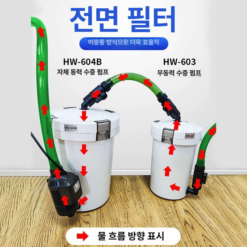 연못 필터 여과기 양어장 정화기 녹조제거 정수 어항 HW602 무동력 화이트 12cm - 상세 이미지 2