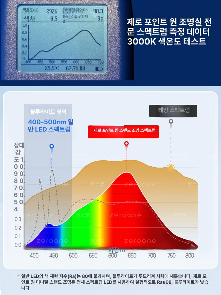 테이블조명 브라운 북유럽 스위치 수입조명 밝기조절 스탠드조명 무드등 조명스탠드 올리브그린 - 상세 이미지 5