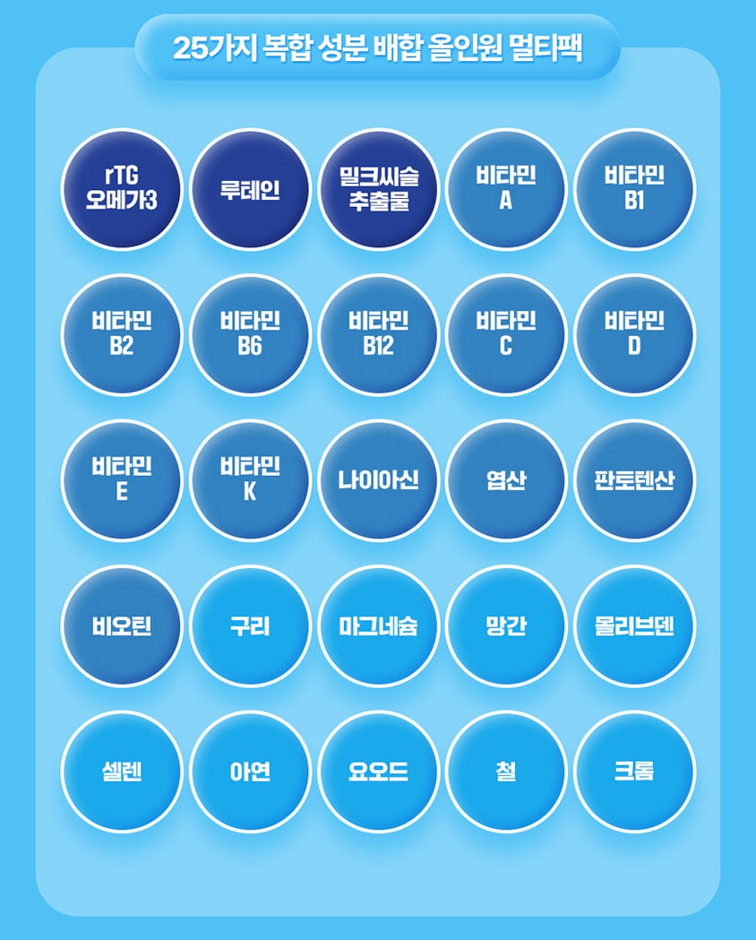 종근당 종합영양제 비타민 멀티팩 남자 올인원 영양제 - 상세 이미지 5