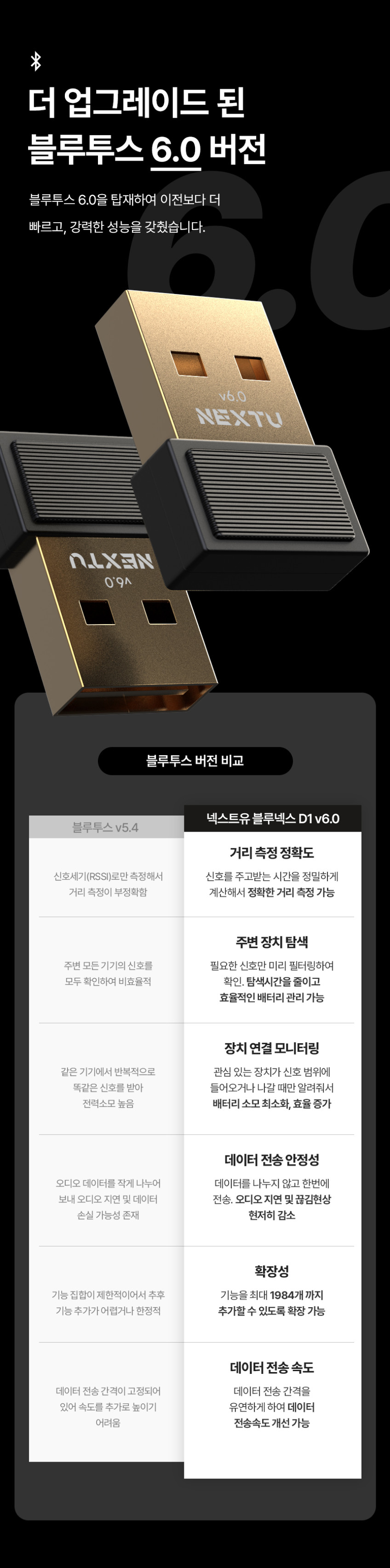 넥스트유 블루넥스 USB 블루투스 동글 6.0 무선 어댑터 판매처 상세 정보 이미지 2