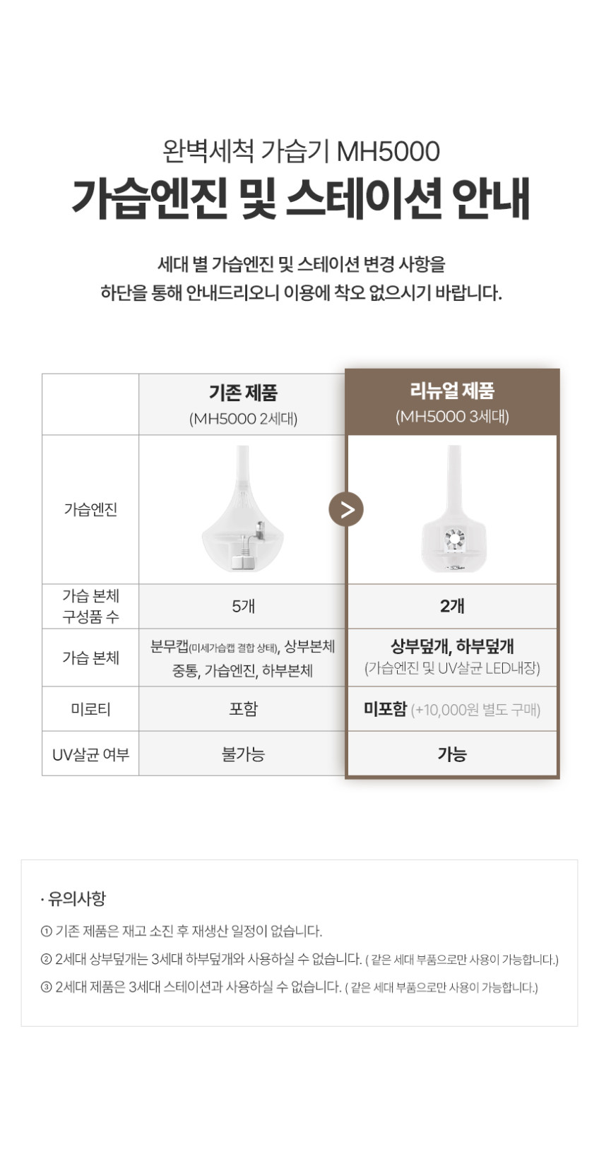 미로 대용량 신생아 완벽세척 자동살균 가습기 MH5000 IoT미포함 판매처 상세 정보 이미지 2