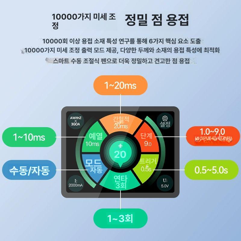 용접기 스폿 전기 충전식 인버터 충전 납땜 절단기 건타입 용접건 고출력 가정용 리튬 구리 90단계정밀조절 U2 5000mAh - 상세 이미지 5