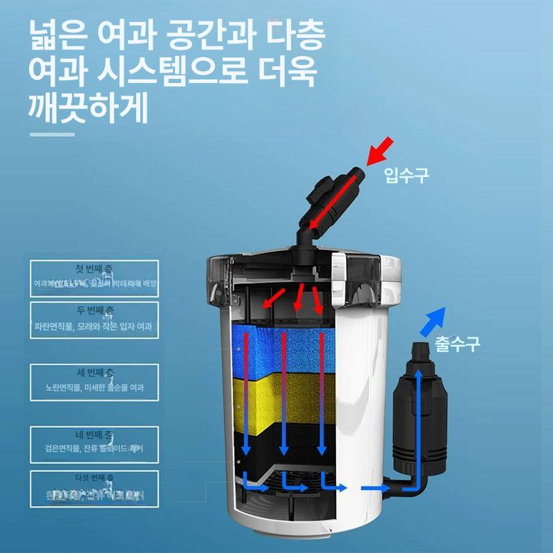 연못 필터 여과기 양어장 정화기 녹조제거 정수 어항 HW602 무동력 화이트 12cm - 상세 이미지 4
