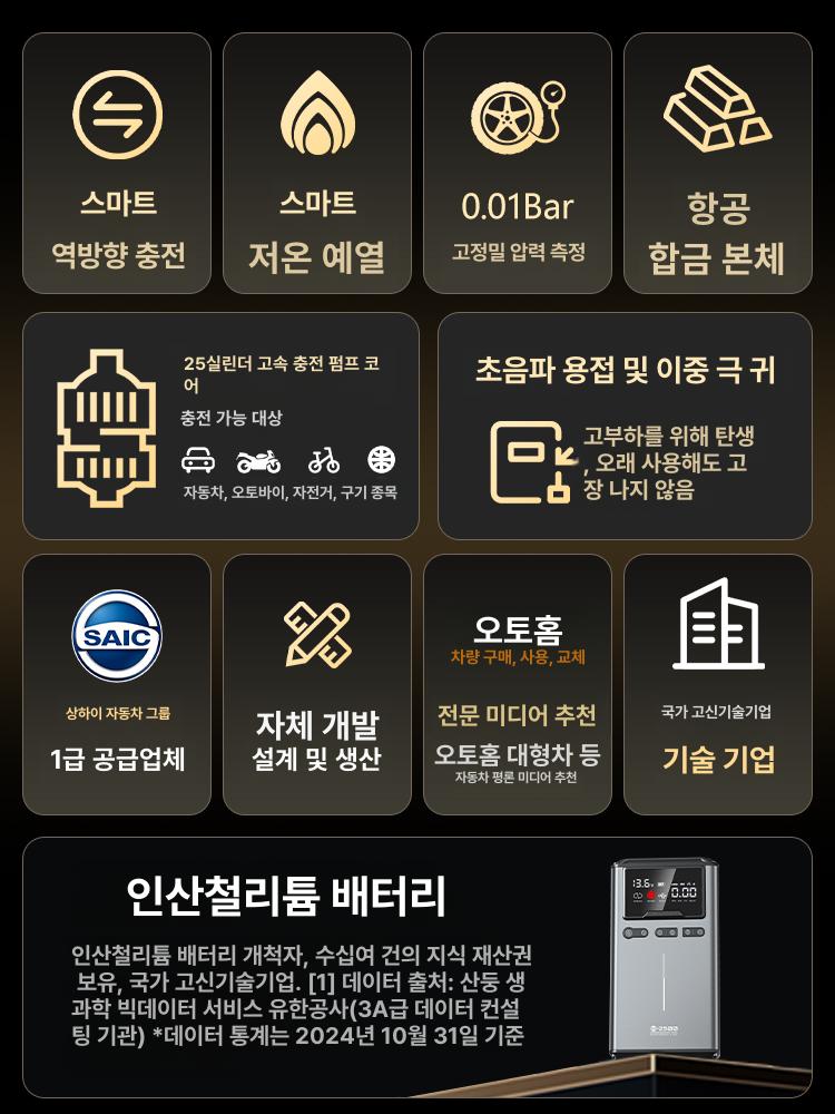 자동차 점프 스타트 시동 오토바이 긴급 밧데리 12V 12V X2500 32000mAh - 상세 이미지 5