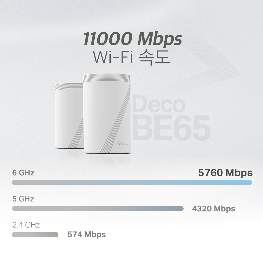 티피링크 11Gbps Deco BE65(1팩) 2.5G 메시 와이파이 802.11BE 기가유무선 인터넷 공유기 증폭기 - 상세 이미지 3