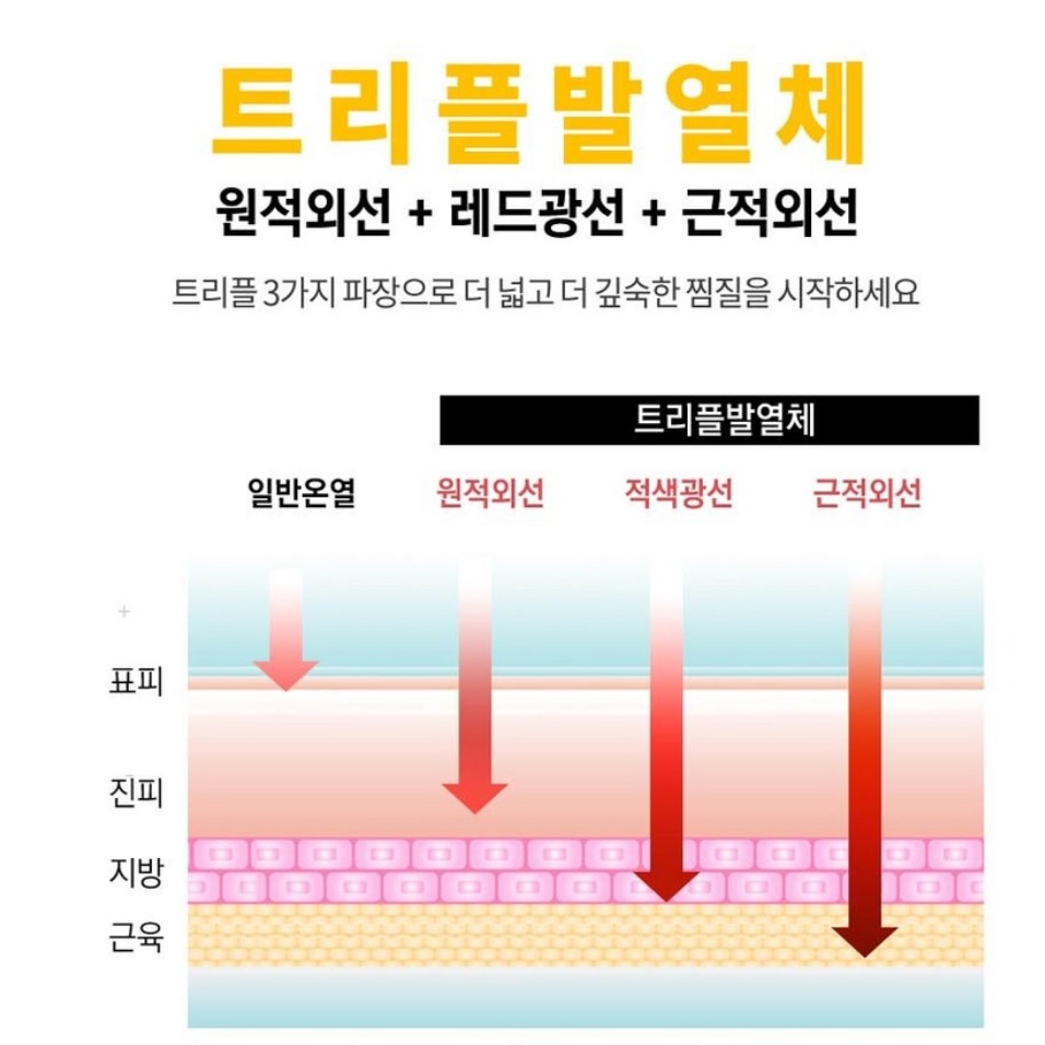원적외선 무릎 찜질기 팔꿈치 어깨 원적외선 온열기 무릎 온열 찜질기 - 상세 이미지 2