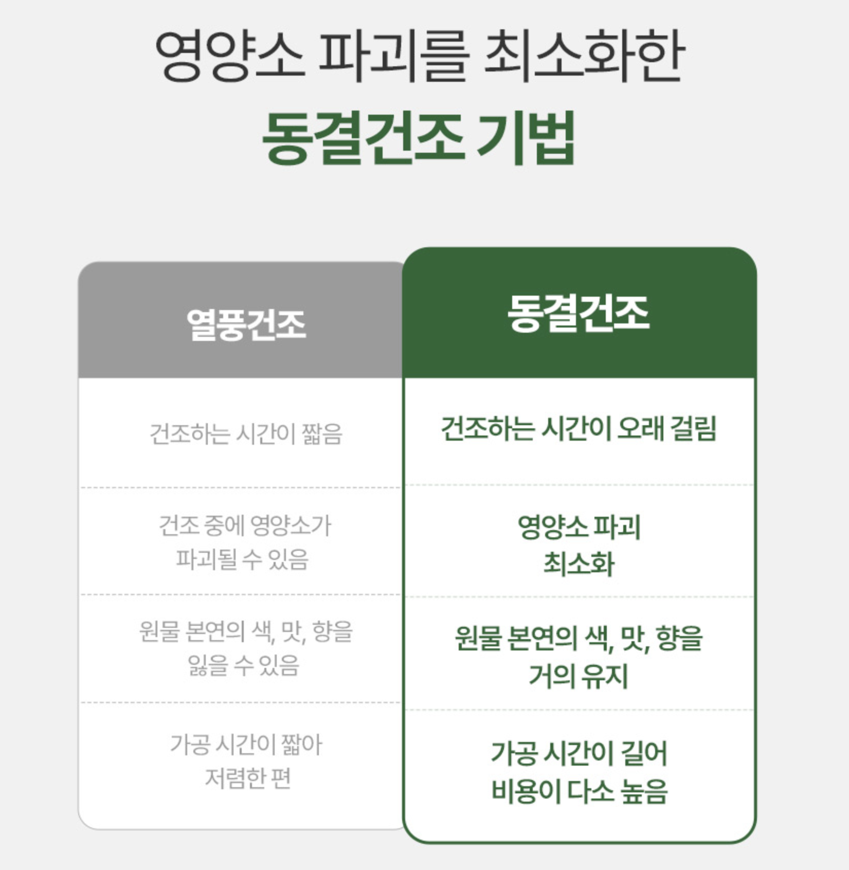 컬리케일 콧물 영양제 폐 건강식품 폐 기관지 영양제 600mg - 상세 이미지 5