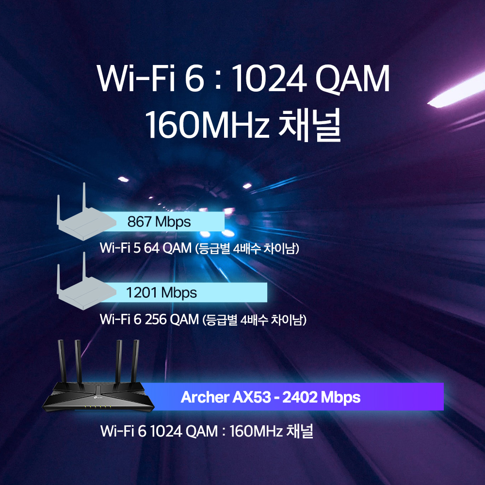 티피링크 AX3000 Archer AX53 Wi-Fi6 기가 와이파이 유무선 인터넷공유기 이미지 4