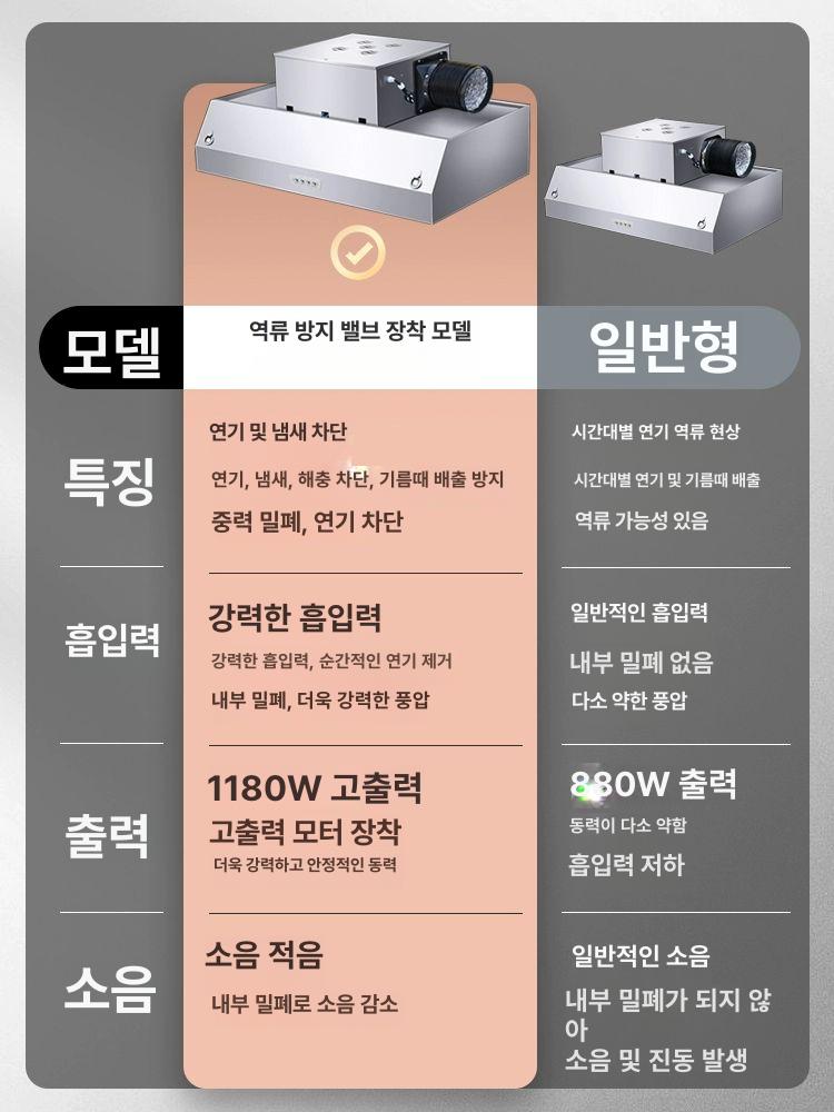 레인지 후드 상업용 식당 필터 업소용 고출력 덕트 렌지 주방 배기구 닥트 연기 레스토랑 120x60x45 1180W 16 - 상세 이미지 5