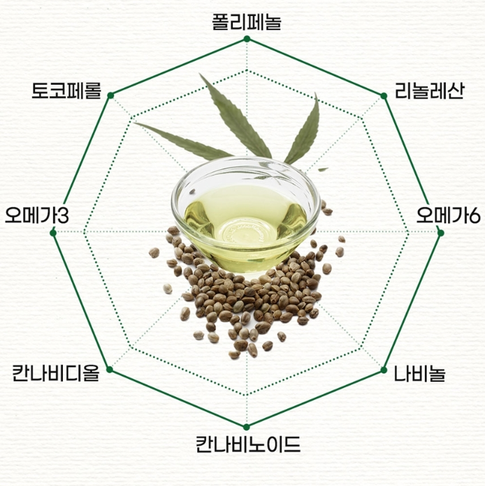 대마종자유 이태리산 1400 대마유효능 이미지 6