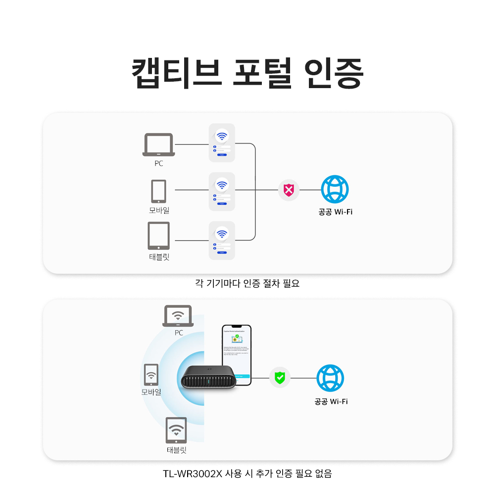 티피링크 AX3000 TL-WR3002X Wi-Fi 6 휴대 무선 와이파이 공유기 이미지 7