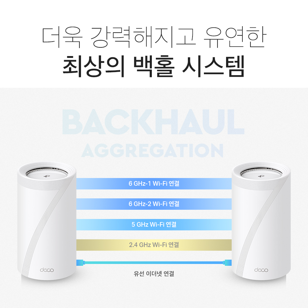 티피링크 33Gbps Deco BE95(2팩) 메시 와이파이 쿼드밴드 802.11BE 기가유무선 인터넷 공유기 증폭기 이미지 7
