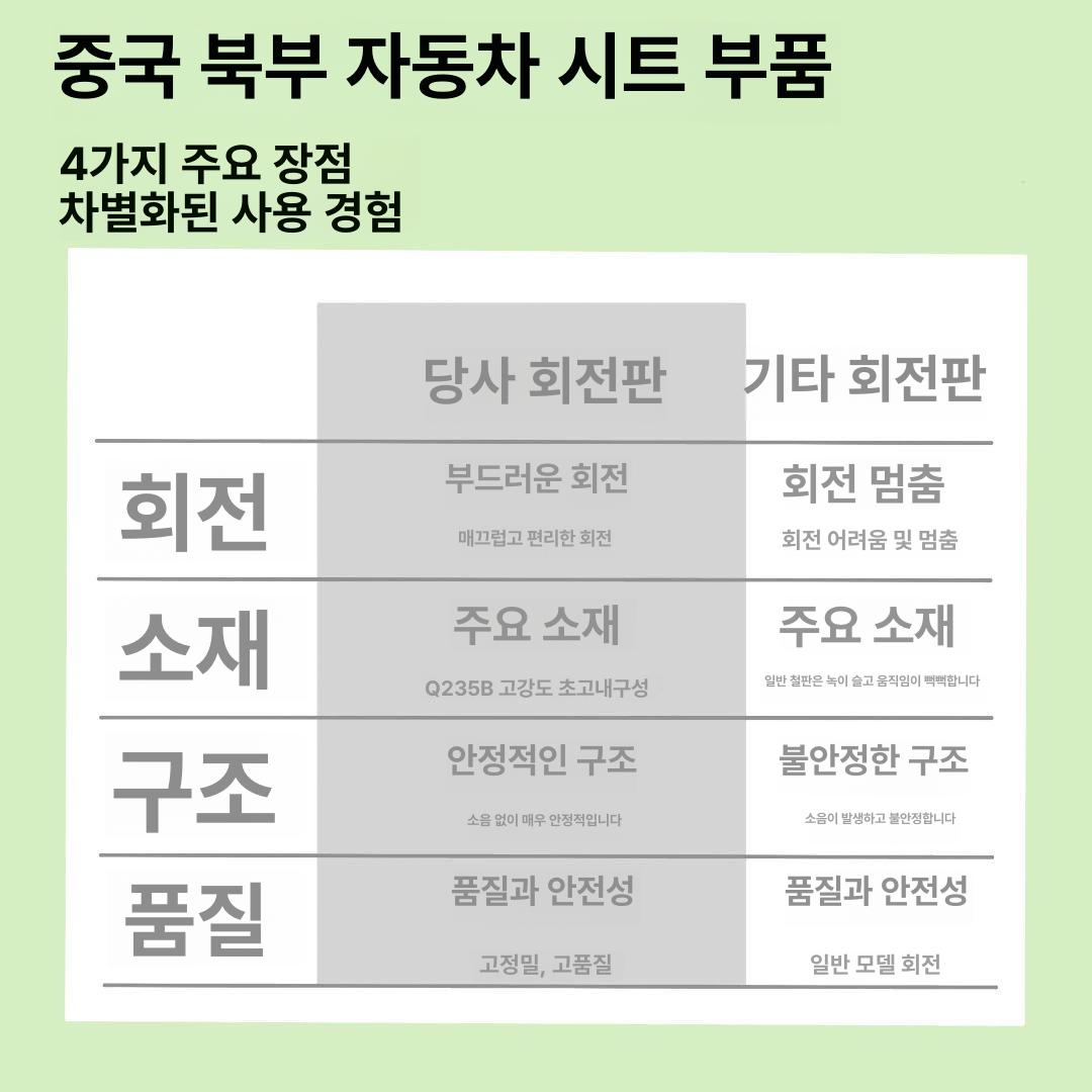 자동차 시트 회전 스타렉스 의자 카니발 좌석 차량용 고정밀 S급 강판 업그레이드 개조필요 - 상세 이미지 2
