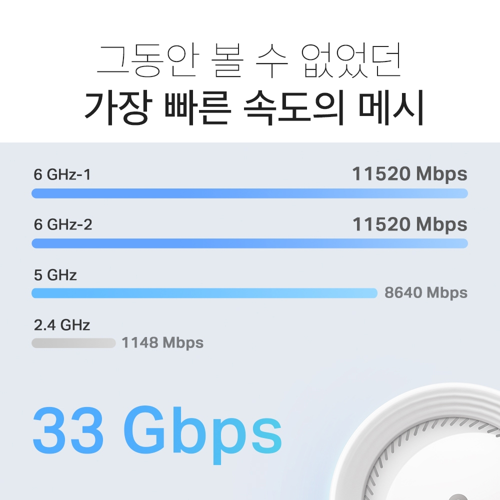 티피링크 33Gbps Deco BE95(2팩) 메시 와이파이 쿼드밴드 802.11BE 기가유무선 인터넷 공유기 증폭기 - 상세 이미지 5