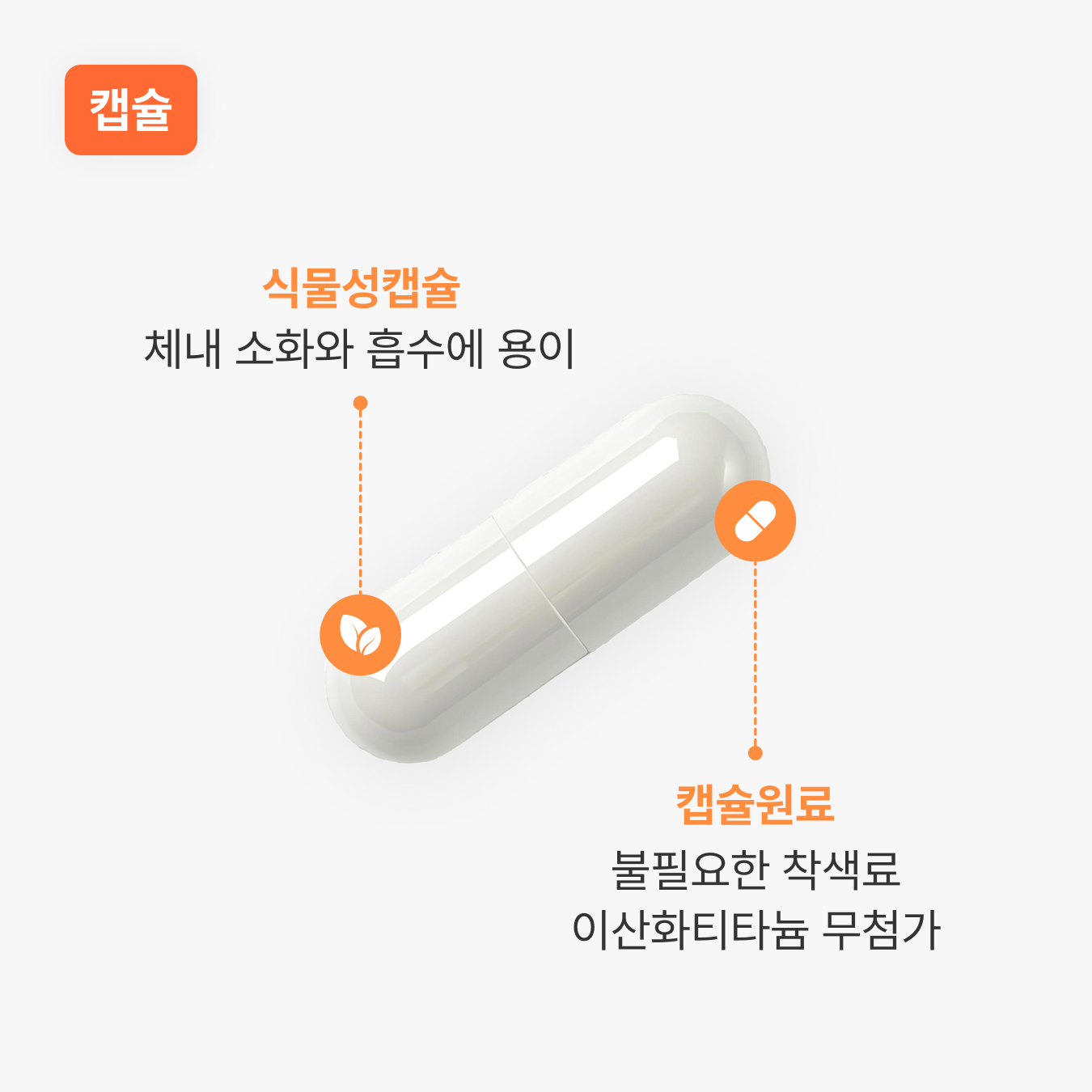 [개별포장] 글로오리진 비타민B3(고용량 500mg) 니코틴산아미드 나이아신아마이드 100캡슐, 1개 - 상세 이미지 4