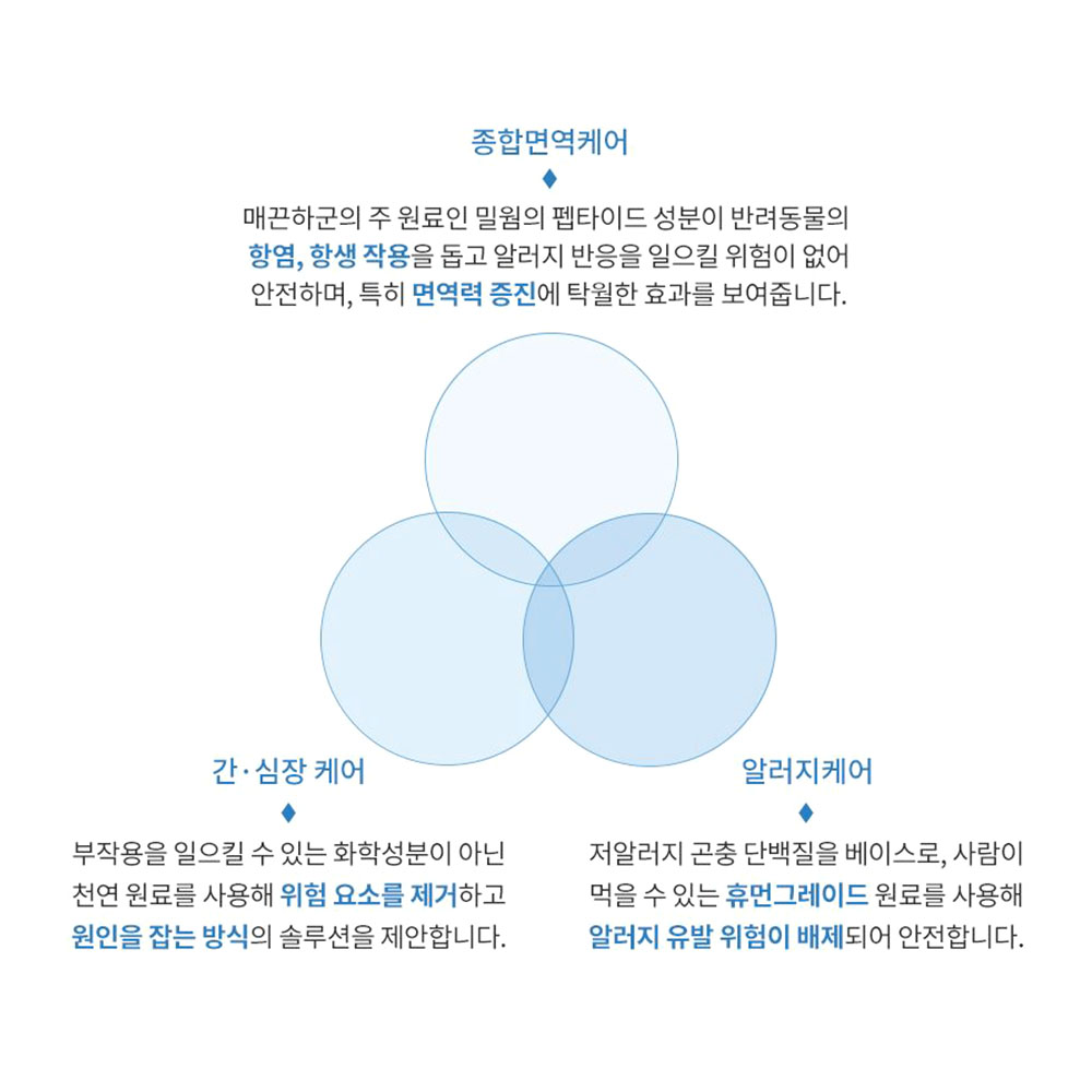 강아지 심장강화  영양제 반려동물 애완견 면역력 - 상세 이미지 5