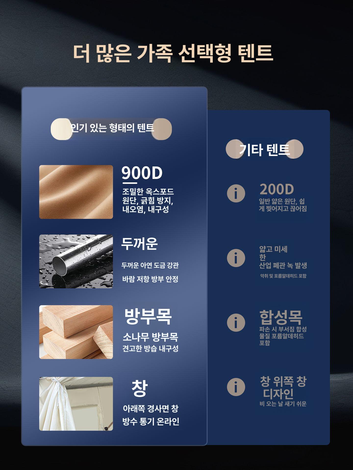 텐트 방갈로 캠핑 삼각형 야외 오두막 카페 테라스 쉼터 대형 방수 그늘막 삼각 천막 루프탑 3.6x3.6m 바닥 - 상세 이미지 2