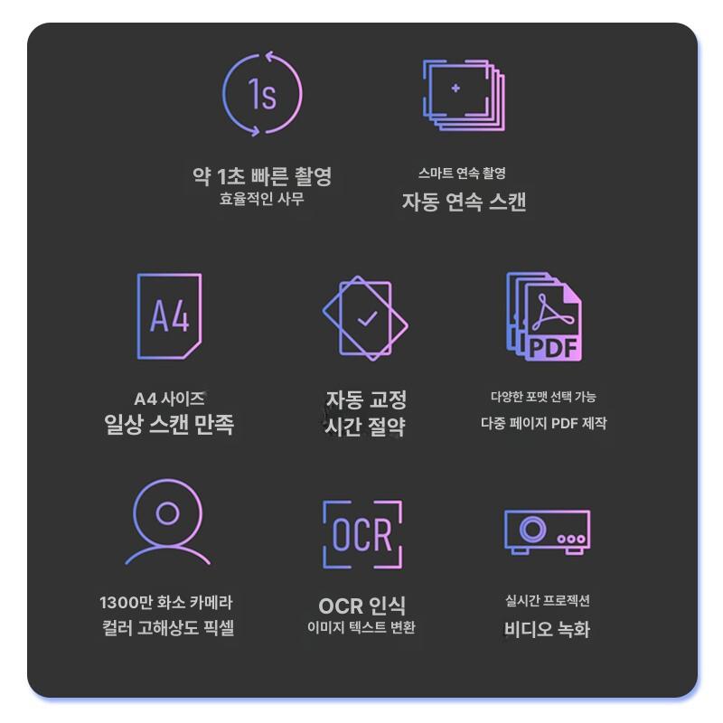 문제집스캔 1400만화소 셀프 교재 1400만화소 책 스캔 8MP A4 소프트 - 상세 이미지 4