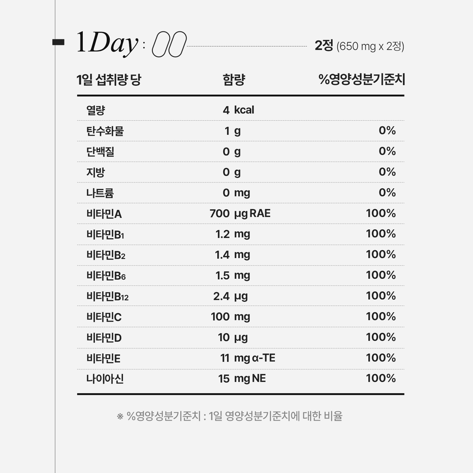 [총3개월분] 안국건강 안국 리포좀 멀티비타민 미네랄 60정, 3개 이미지 6