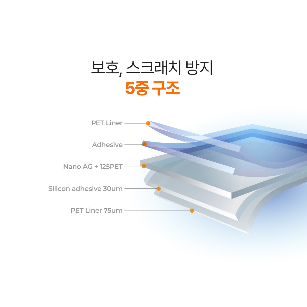 랩씨 지문방지 저반사 액정보호필름 C-Skin 아이폰 에어, 3매입 - 상세 이미지 2