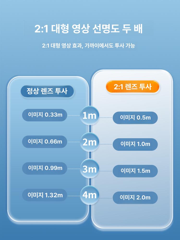 고보조명 필름 동판 풀컬러필름 - 상세 이미지 2