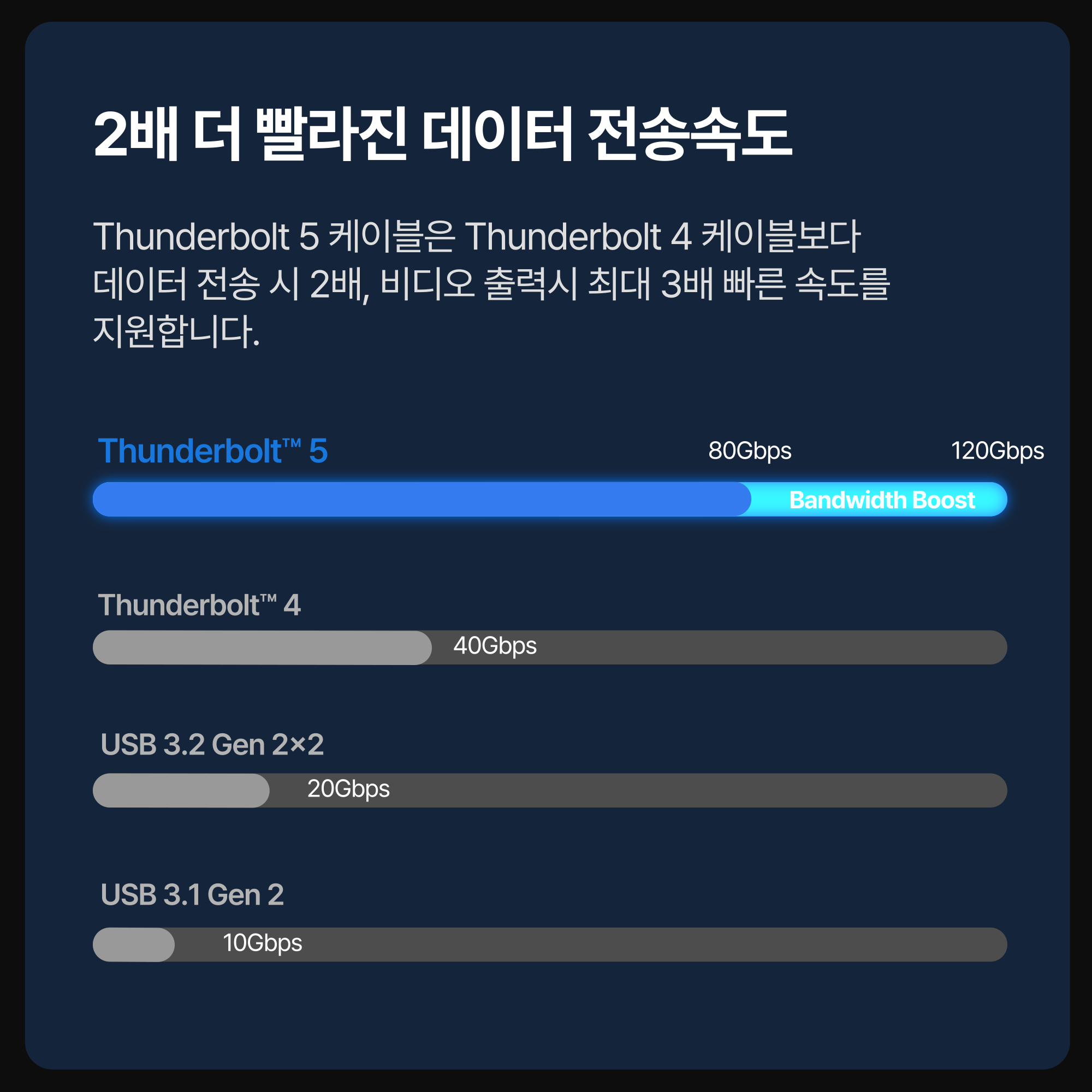 버티탭 인텔 공식 인증 썬더볼트5 케이블 4 호환 지원 240W 120Gbps C타입 1m 이미지 6