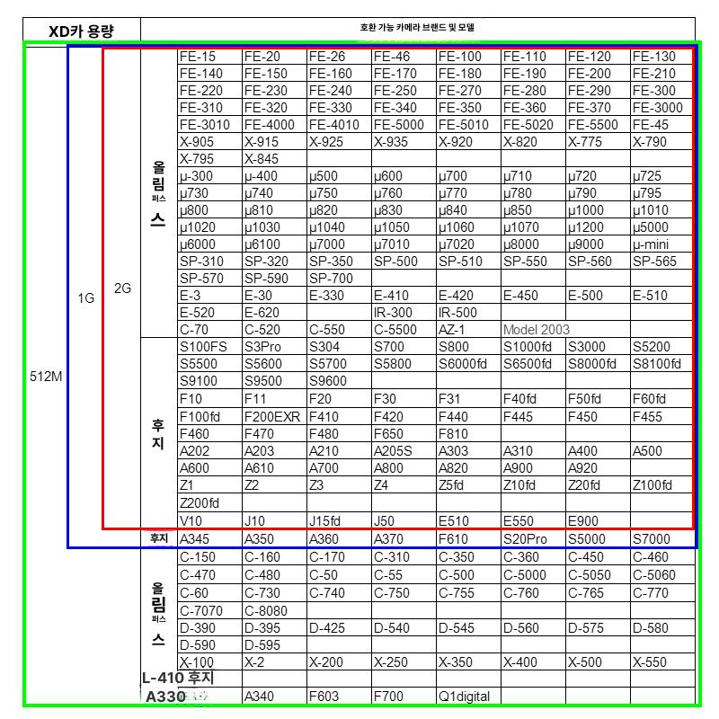 오래된 카메라용 XD 메모리카드 올림푸스 호환 카드 512MB - 상세 이미지 3