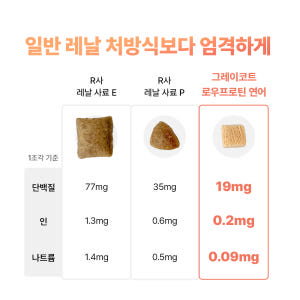 야옹섬 고양이 간식 저단백 연어 트릿 신장 로우프로틴 신부전 관리 HCM... 솔직 후기 | 실제 사용자 리뷰 총정리 - 상품 이미지 3