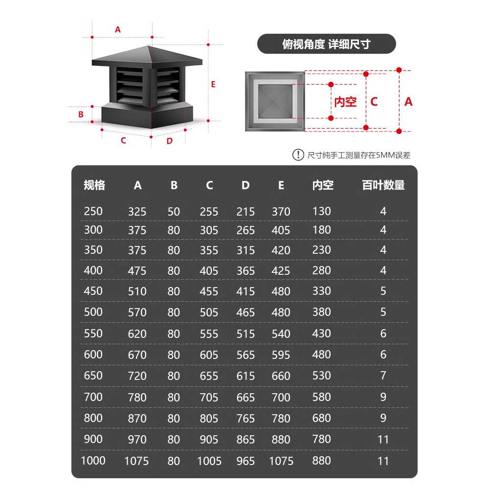 벤츄레이터 덕트 환풍기 통풍구 빌딩 환기 건물 옥상 25cm - 상세 이미지 5