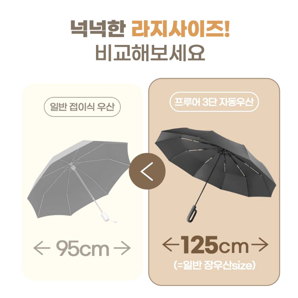 접이식 3단 우산 고밀도 자동 버튼 버클형 양산 - 상세 이미지 5