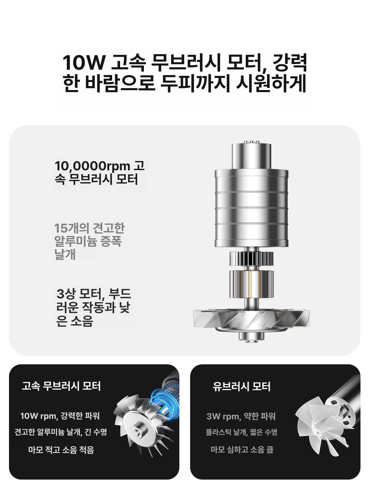 충전식 헤어드라이어 미니 휴대용 드라이기 USB 여행용 스탠다드 화이트 15600mAh 3W 이미지 6