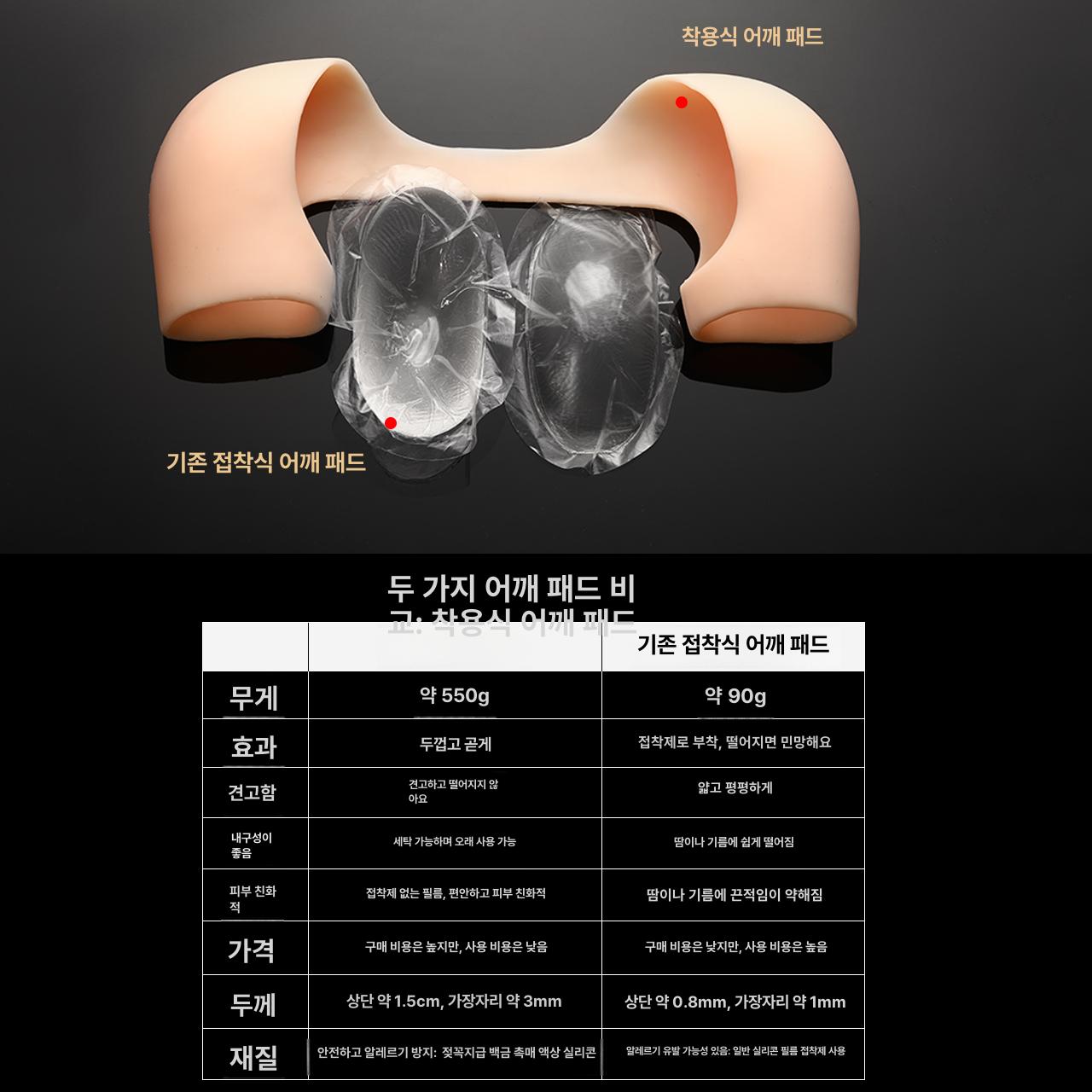 남성 실리콘 어깨뽕 보정패드 셔츠핏 남녀공용 - 상세 이미지 4